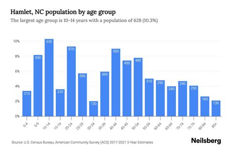 population of a hamlet